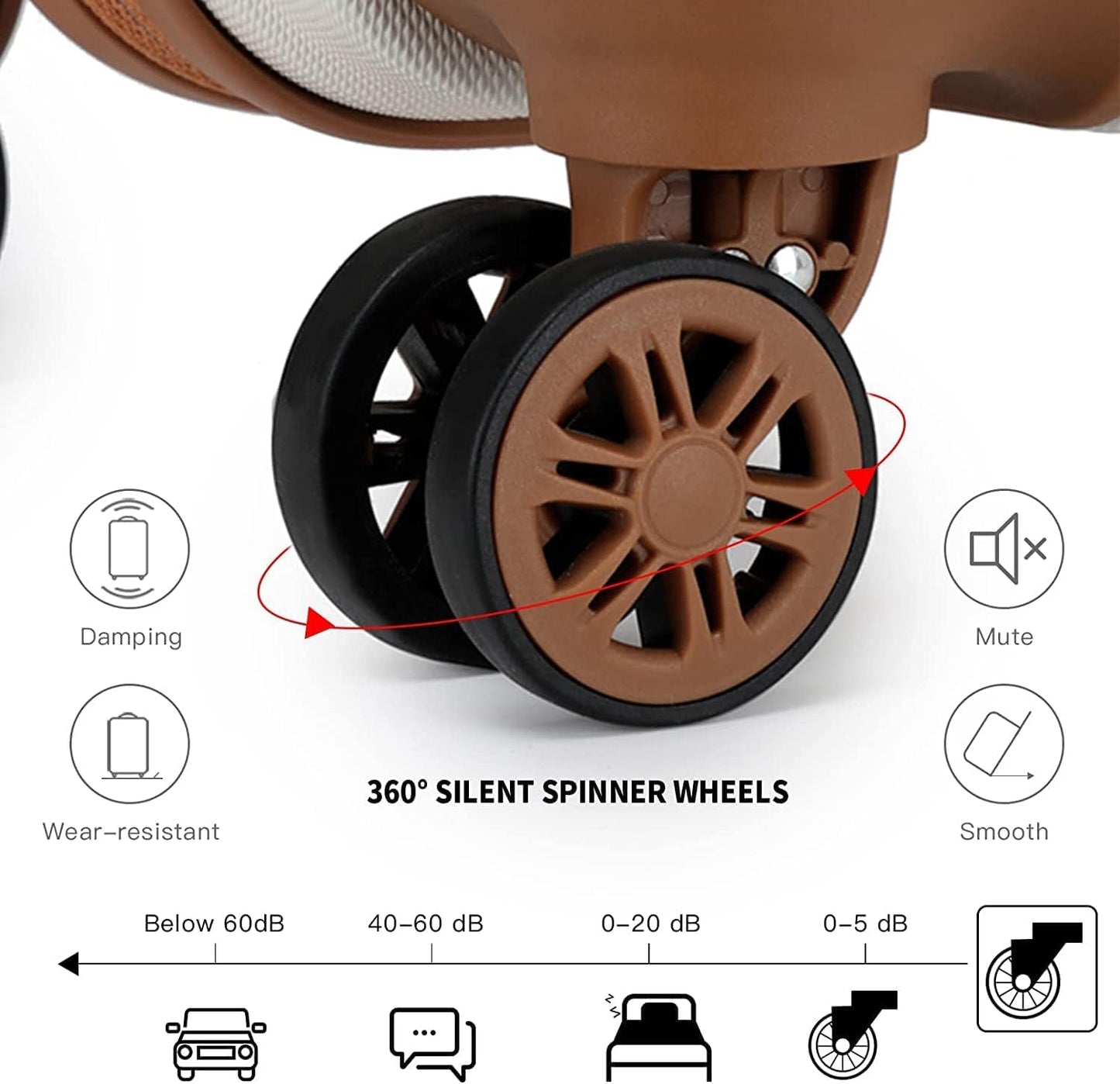 Travel Rolling Suitcases 20in 24in 28in Carry on and 12in Mini Cosmetic Case