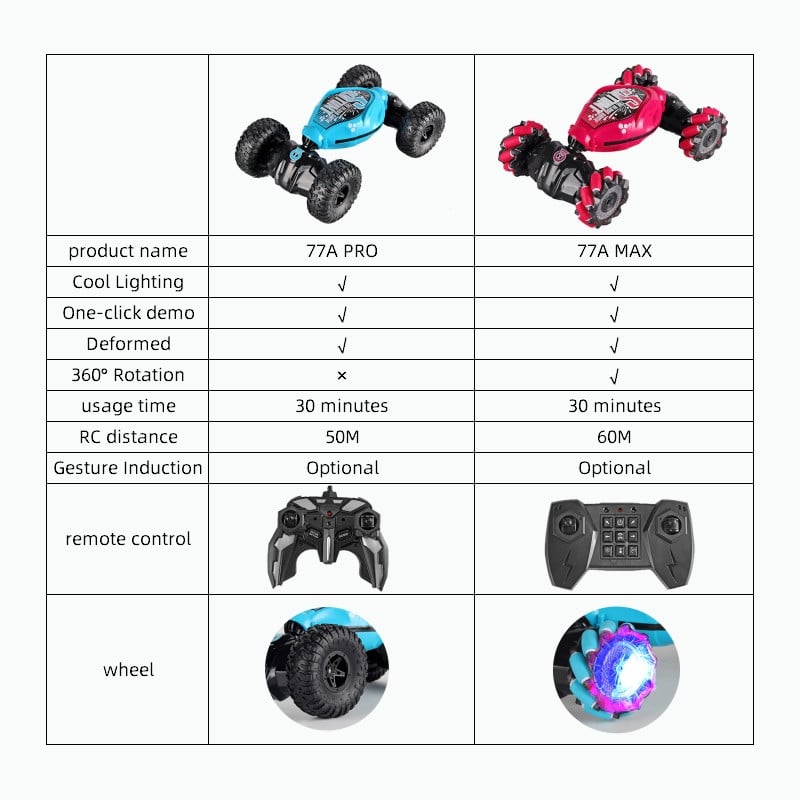 🔥 Twist Car 🔥All Terrains Monster Trucks for Boys Gesture RC Stunt Car 360°